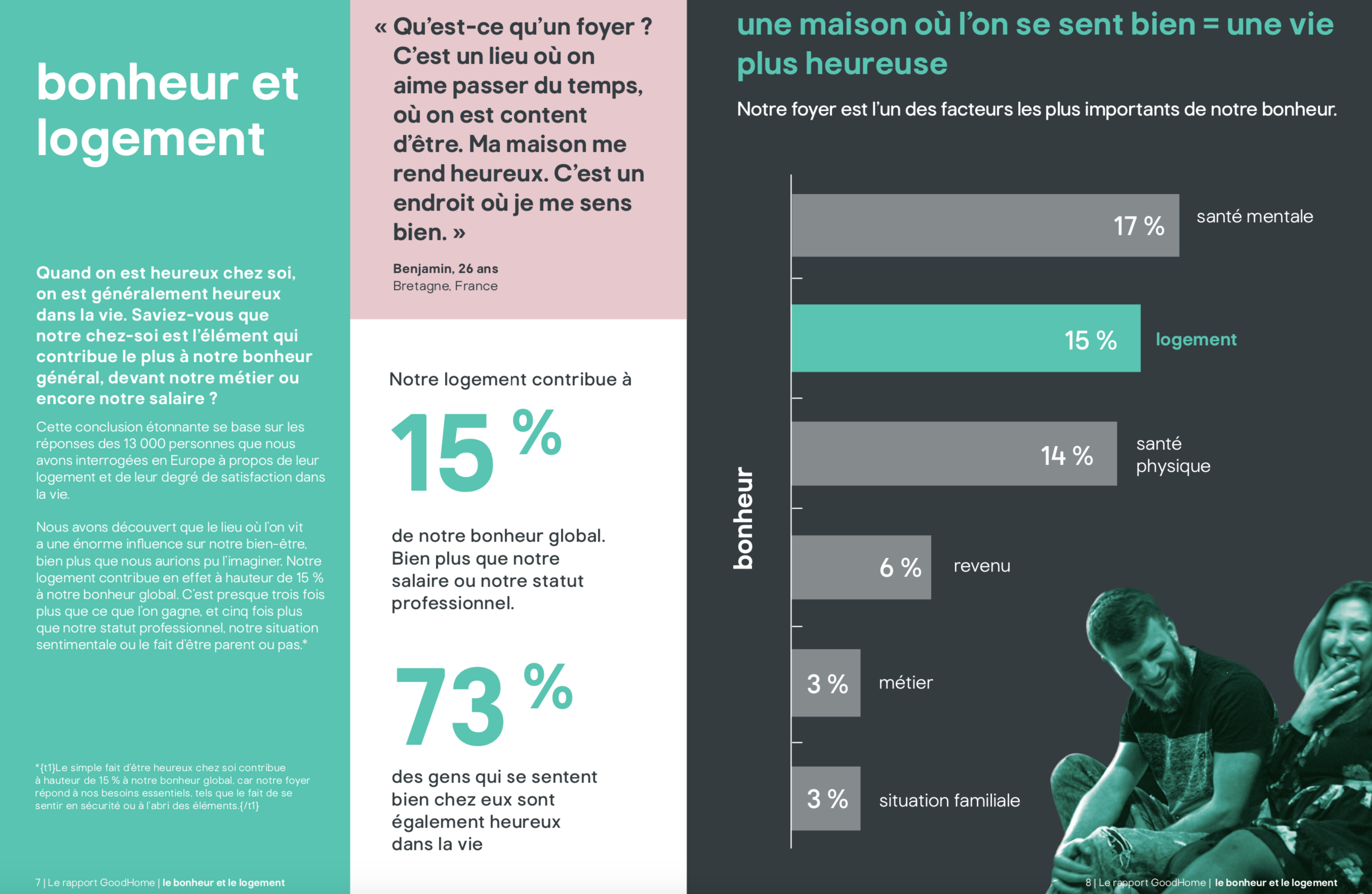 bonheur et logement